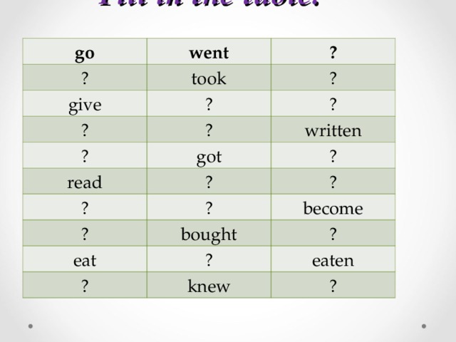 Complete the chart go went going. Go gone таблица. Go went gone таблица. Go или goes. В каких случаях go goes.