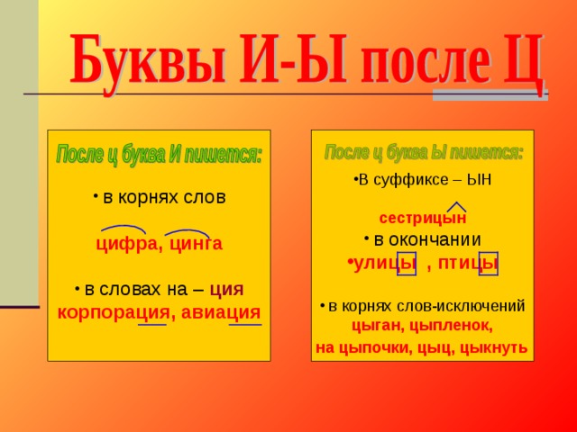     В суффиксе – ЫН  сестрицын  в корнях слов   в окончании цифра, цинга   в словах на – ция улицы , птицы  корпорация, авиация   в корнях слов-исключений цыган, цыпленок,  на цыпочки, цыц, цыкнуть   