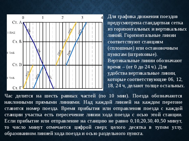 Время движения поездов