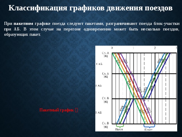 Диаграмма движения лифта