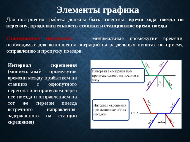 Интервалы график движения. Станционный интервал скрещения поездов. Элементы Графика движения. Элементы Графика движения поездов. Интервалы в графике движения поездов.