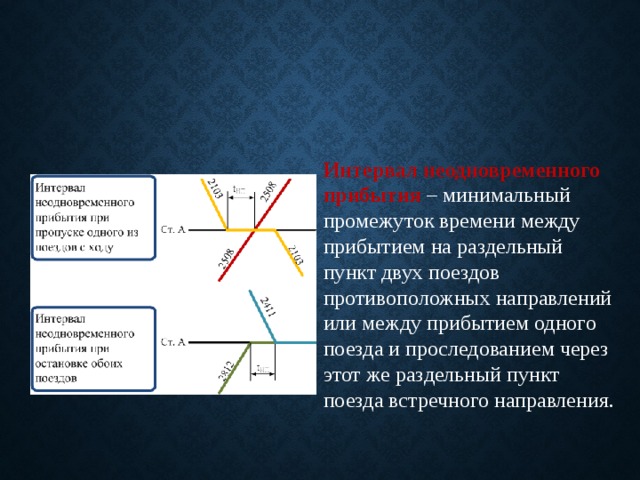 Минимальный промежуток