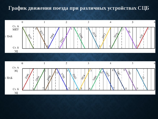 Время движения поездов