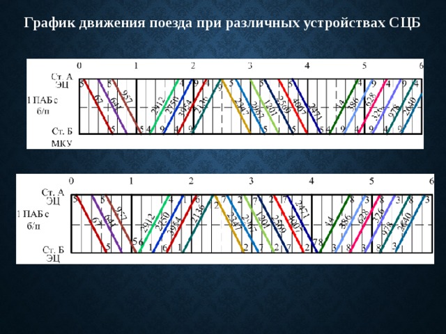 График движения. График движения поездов. Нитки Графика движения поездов. График движения поездов метрополитена. График движения поездов при паб.