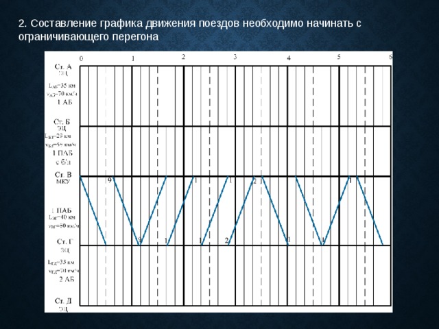 График движения