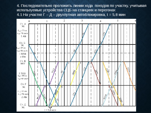 Схема пропуска поездов