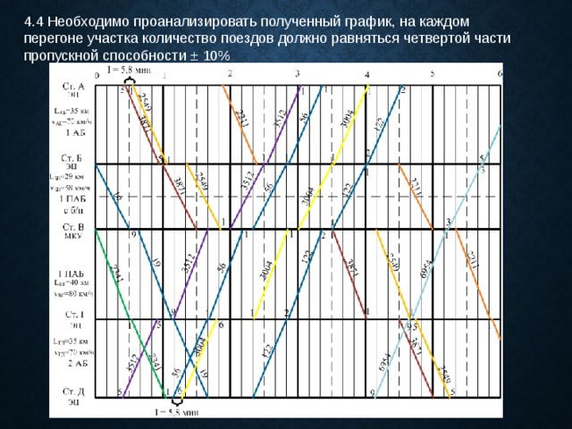 График получен