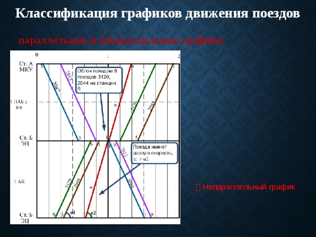 Диаграмма с параллельными координатами