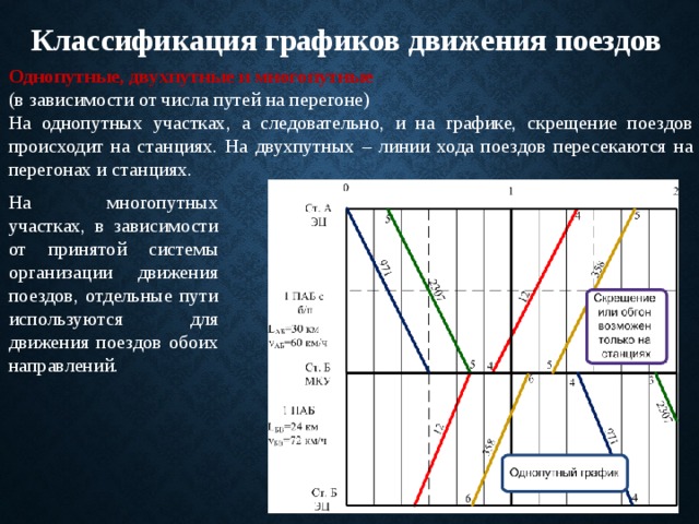 Размер движения. Классификация интервалов движения поездов. Классификация Графика движения поездов. Движение поездов на графике. Скрещение на графике движения поездов.