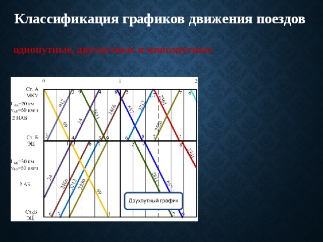 График движения поездов фото