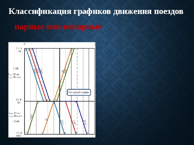 Классификация диаграмм. Пакетный график движения поездов. Классификация Графика движения. Классификация графиков движения поездов. Непарный Пакетный график движения поездов.