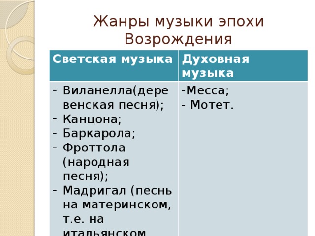 Светская музыка примеры. Музыкальные Жанры эпохи Возрождения. Жанры духовной музыки. Жанры духовной и светской музыки. Жанры духовной музыки список.