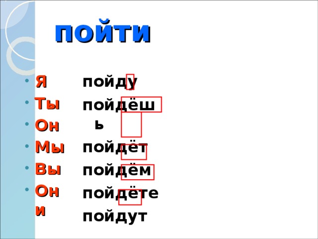 пойти Я Ты Он Мы Вы Они пойду пойдёшь пойдёт пойдём пойдёте пойдут 