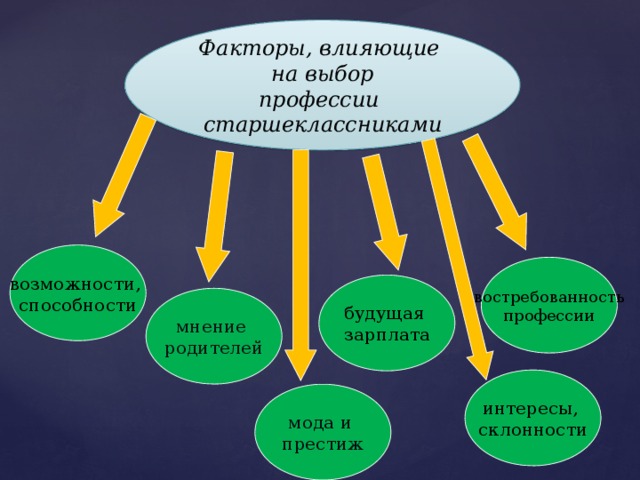 Проект по технологии 8 класс мой профессиональный выбор выработка идей вариантов альтернативы