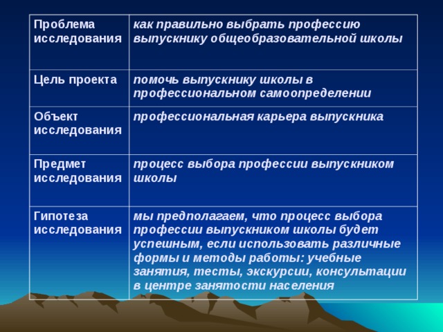 Индивидуальный проект на тему проблема выбора профессии 11 класс