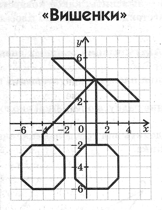 Задания по математике 6 класс координатная плоскость рисунки