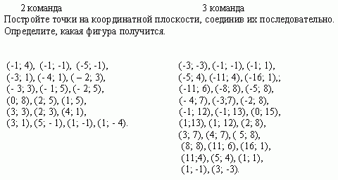 План урока по математике 6 класс координатная плоскость