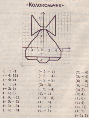 Координатные рисунки чайник