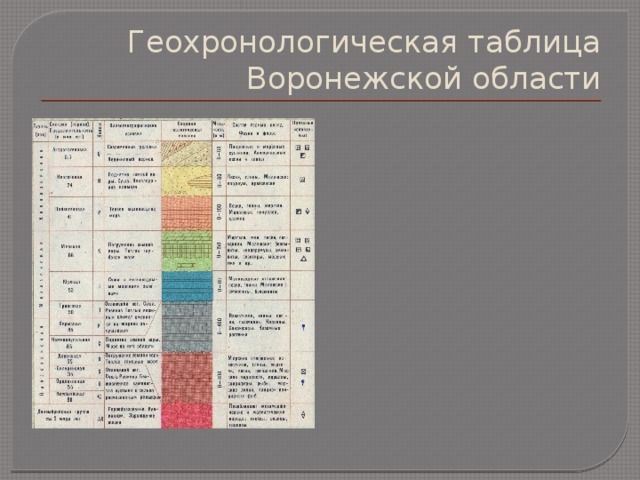 Геохронологическая таблица Воронежской области 