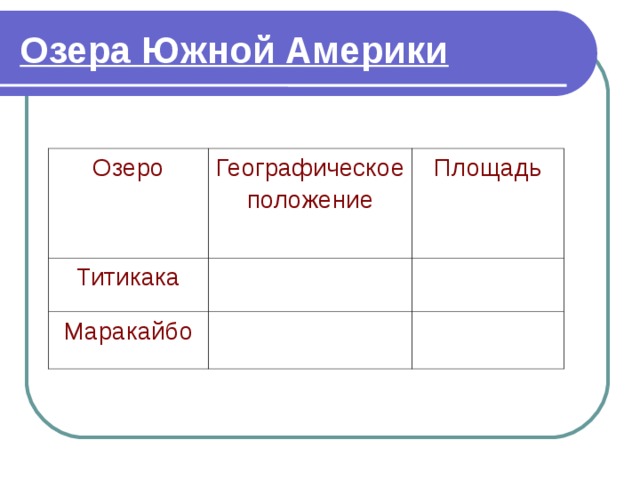 Озера Южной Америки Озеро Географическое положение Титикака Площадь Маракайбо 