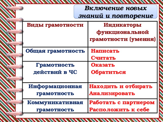 Презентация " Стратегии активного обучения для развития функциональн6ой грамотно