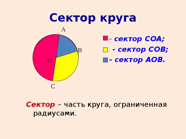 Круговой сектор презентация