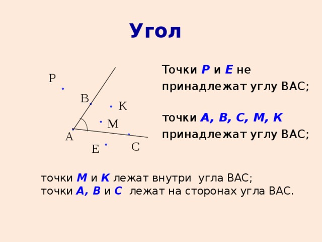 Принадлежащие точки