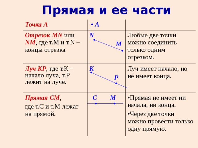 От любой точки на плоскости можно построить отрезок равный данному образцу верно или неверно