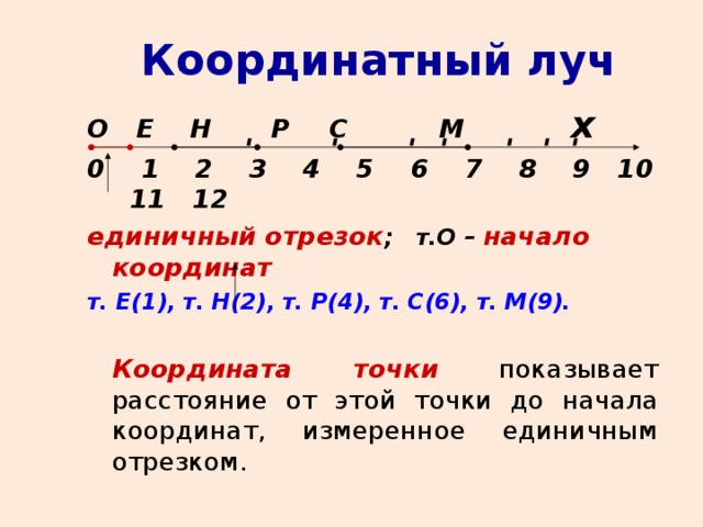 Отрезок координатного луча 5 класс