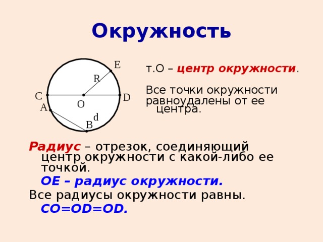 Точки вне окружности. Точка равноудалённая от всех точек окружности. Точки на окружности. Центр окружности. Отрезок соединяющий центр окружности с любой точкой окружности.