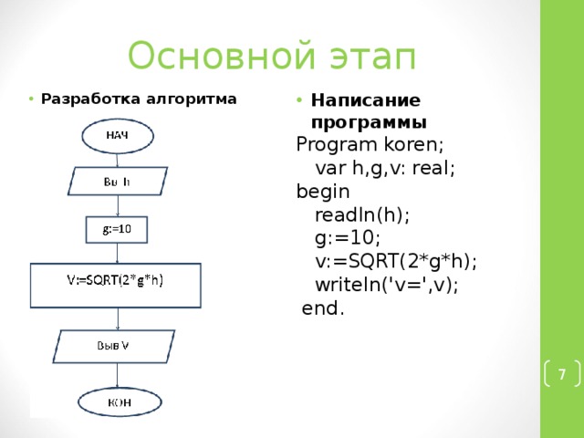 Основной этап Написание программы Разработка алгоритма  Program koren;  var h,g,v: real; begin   readln(h);   g:=10;   v:=SQRT(2*g*h);   writeln('v=',v);  end.  