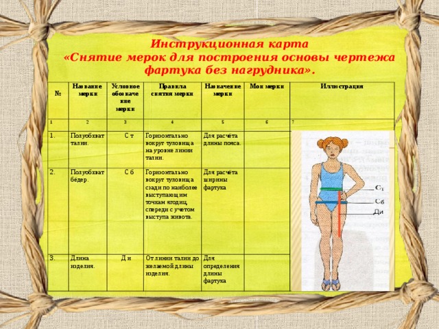 Инструкционная карта «Снятие мерок для построения основы чертежа фартука без нагрудника».  № Название мерки 1 2 1. Условное обозначе ние мерки Правила снятия мерки Полуобхват талии. 2. 3 Назначение мерки 4 3. Полуобхват бёдер.  С т Мои мерки Длина изделия. Горизонтально вокруг туловища на уровне линии талии.  С б 5 Для расчёта длины пояса. Иллюстрация Горизонтально вокруг туловища сзади по наиболее выступающим точкам ягодиц, спереди с учетом выступа живота. 6  Д и От линии талии до желаемой длины изделия. 7 Для расчёта ширины фартука Для определения длины фартука