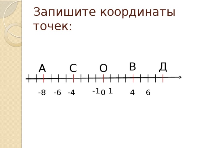 Известно что число м отрицательное на каком из рисунков точки с координатами 0 м