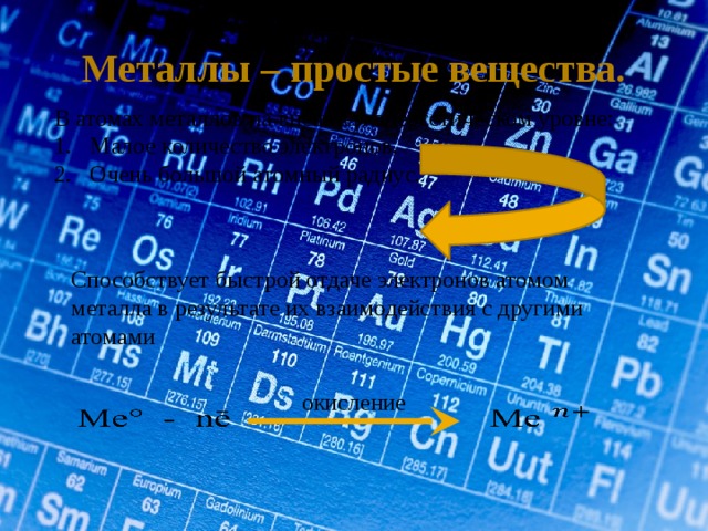 Металлы – простые вещества. В атомах металлов на внешнем энергетическом уровне: Малое количество электронов. Очень большой атомный радиус. Способствует быстрой отдаче электронов атомом металла в результате их взаимодействия с другими атомами окисление   