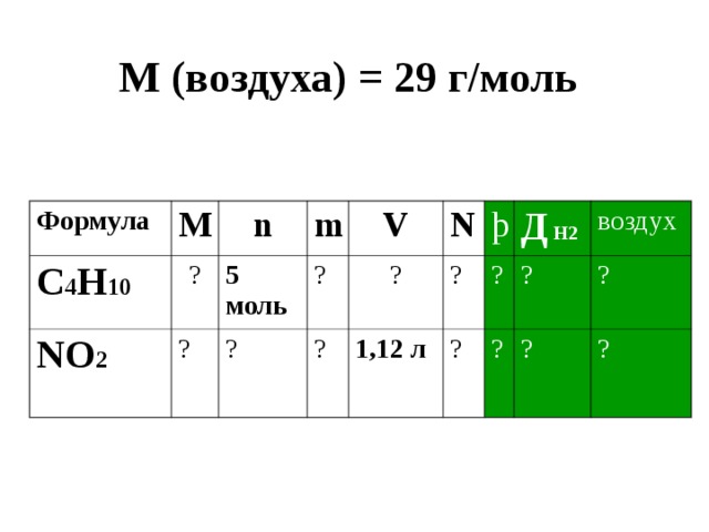 М (воздуха) = 29 г/моль Формула M С 4 Н 10 NO 2 n ? m ? 5 моль V ? ? N ? ? þ ? 1,12 л Д Н2 ? ? ? воздух ? ? ? ? 