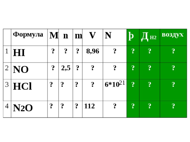7m n 49m2 n2. (M-N)2=. +n2. M2n. M n2 химия. 2(M-N)/A(N-M).