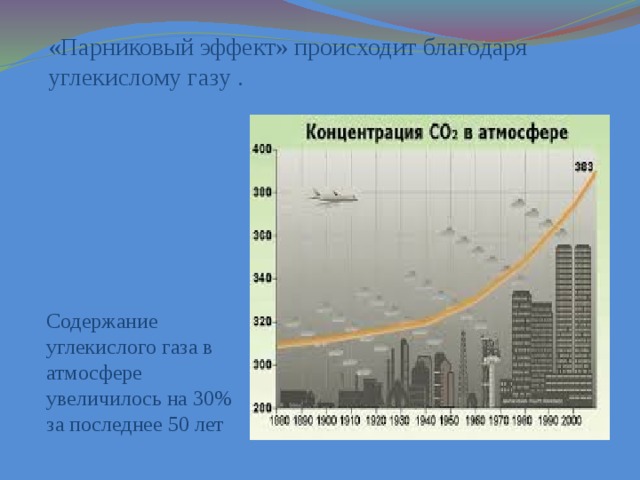 Диаграмма парникового эффекта