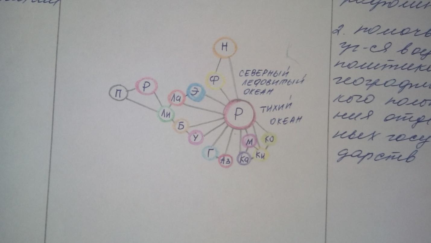 Формирование географических представлений на основе рисования на уроках  географии (Дагданча Н.М.)