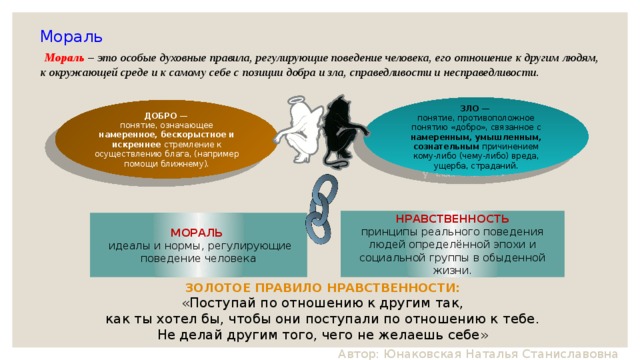 Мораль   Мораль – это особые духовные правила, регулирующие поведение человека, его отношение к другим людям, к окружающей среде и к самому себе с позиции добра и зла, справедливости и несправедливости.     ЗЛО  — понятие, противоположное понятию «добро», связанное с намеренным, умышленным, сознательным причинением кому-либо (чему-либо) вреда, ущерба, страданий. ДОБРО — понятие, означающее намеренное, бескорыстное и искреннее стремление к осуществлению блага, (например помощи ближнему). НРАВСТВЕННОСТЬ принципы реального поведения людей определённой эпохи и социальной группы в обыденной жизни. МОРАЛЬ   идеалы и нормы, регулирующие поведение человека ЗОЛОТОЕ ПРАВИЛО НРАВСТВЕННОСТИ:  «Поступай по отношению к другим так, как ты хотел бы, чтобы они поступали по отношению к тебе. Не делай другим того, чего не желаешь себе» Автор: Юнаковская Наталья Станиславовна  