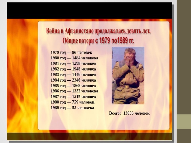 Классный час афганистан живая память презентация