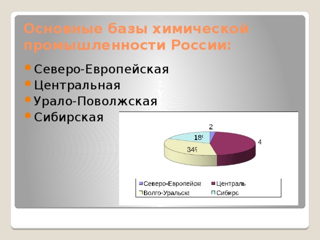 Северо европейская база. Базы химической промышленности Северо-европейская. Доля химической промышленности в России. Химические базы России. Центральная база химической промышленности.