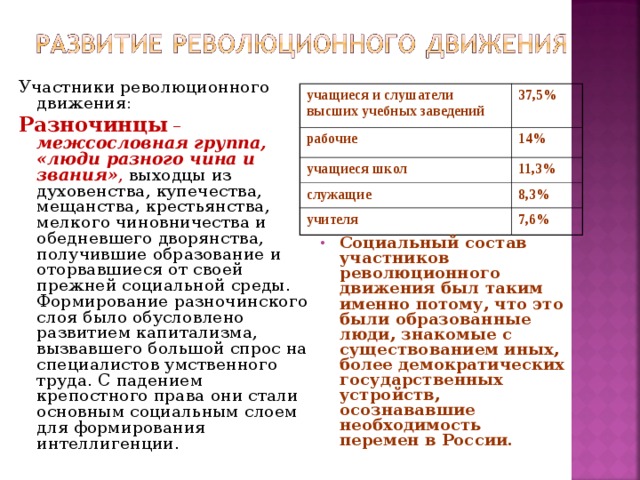 Слой разночинцев. Развитие революционного движения в России. Участники революционного движения. Революционное движение разночинцев.