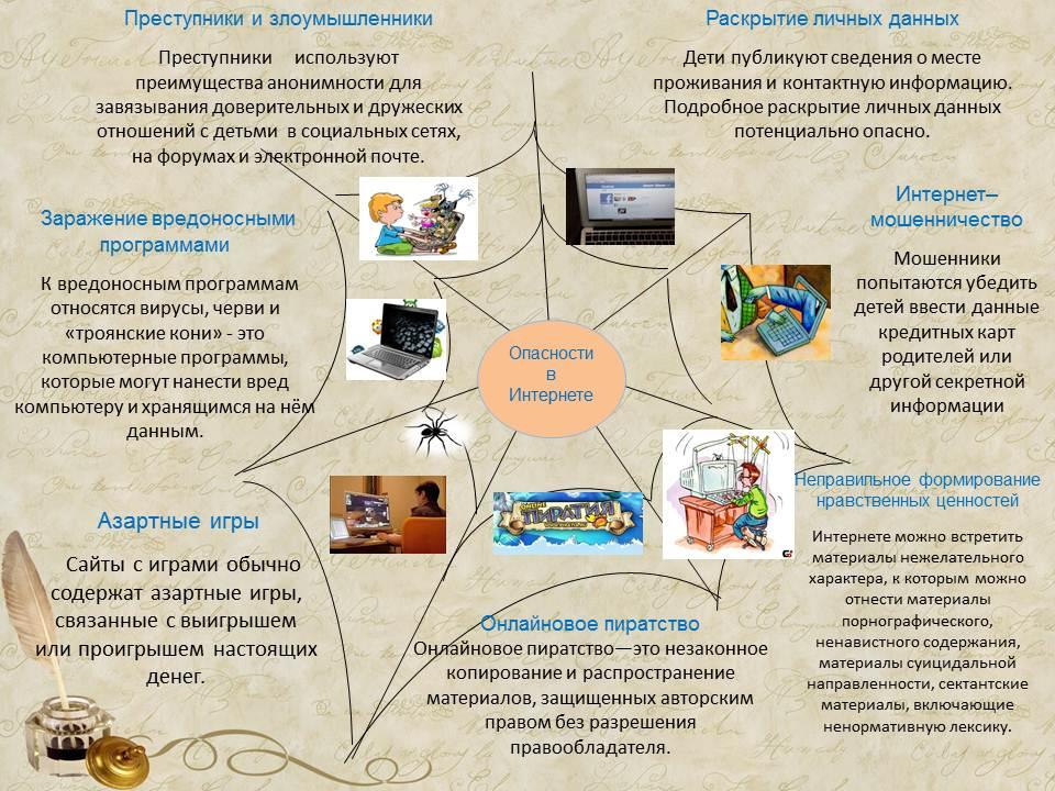 Как сделать проект без компьютера