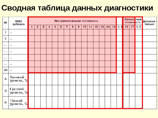 Данные диагностики