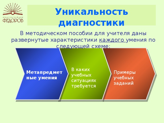 Уникальность диагностики В методическом пособии для учителя даны развернутые характеристики каждого умения по следующей схеме: В каких учебных ситуациях требуется Метапредметные умения Примеры учебных заданий 