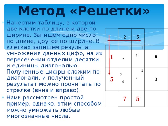 Диагональ двух клеток. Решетчатый метод умножения. Метод решетки Аль Хорезми. Умножение методом решетки. Способ умножения решеткой.