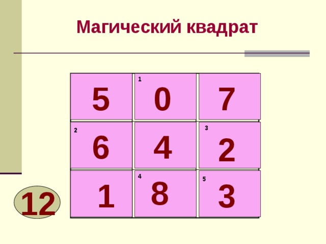 Магический квадрат 3 класс решение с ответами. Игра магические квадраты 2 класс. Магический квадрат 3 на 3. Магический квадрат 5 на 5. Магический квадрат 1 класс в пределах 10.