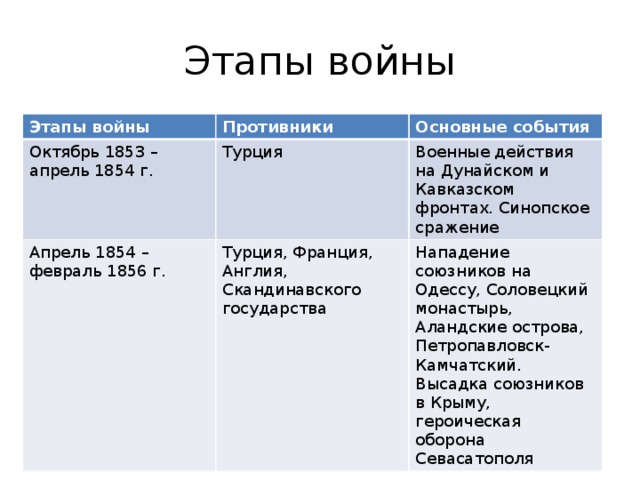 Дата событие участники