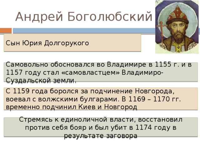 Сын юрия долгорукого большое. Правление Андрея Боголюбского во Владимире.