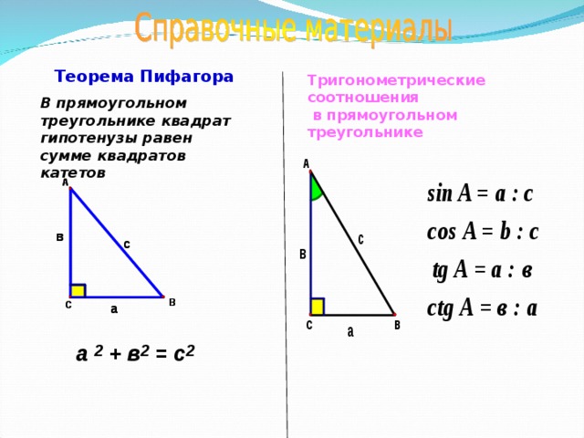 Теорема Пифагора Тригонометрические соотношения  в прямоугольном треугольнике В прямоугольном треугольнике квадрат гипотенузы равен сумме квадратов катетов 